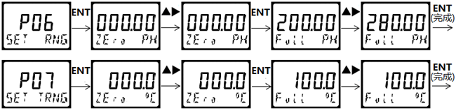 DMC500系列 智能變送/控制器pH分冊